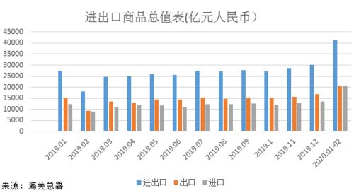 关税背后外贸行业的真实现状
