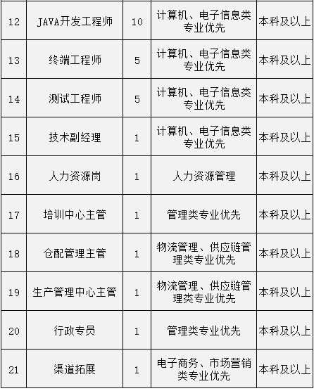 贵州电子商务专业收费表