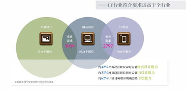 电子商务专业技能方向