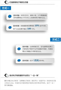 电子商务转专业转什么