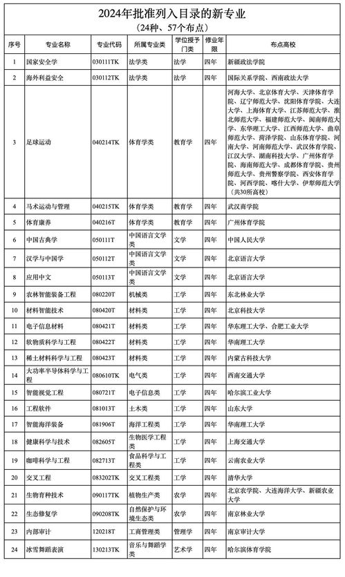 娄底电子商务专业过线率