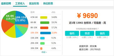 大学专业会计和电子商务