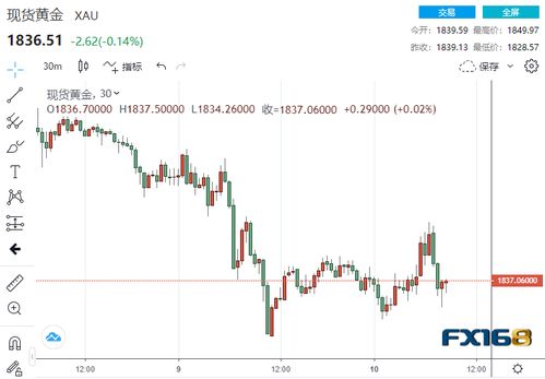 金价暴涨3.67%，创5年来最大涨幅，全球经济不确定性推动避险需求激增