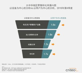 电子商务可以跨什么专业