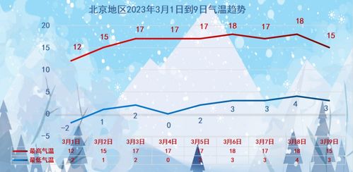 华北此次大风风力异乎寻常的原因分析