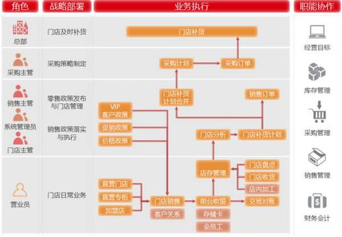 电子商务专业走前端路线
