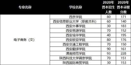 电子商务专业单招考啥