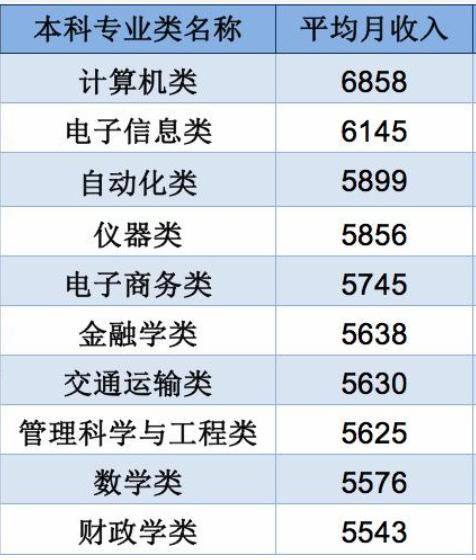 电子商务专业特长及志愿