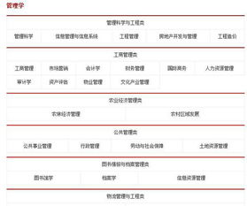 电子商务属于新兴专业吗
