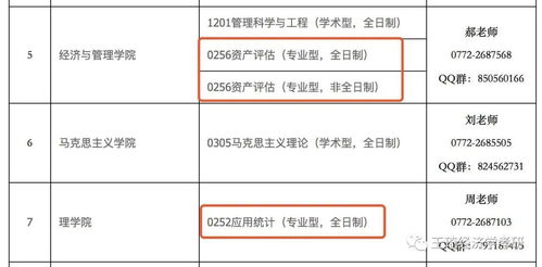 合工大电子商务专业代码