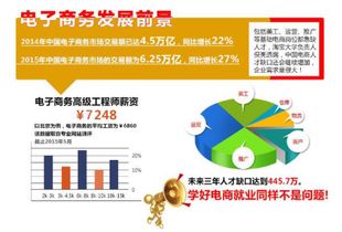 为什么开设电子商务专业