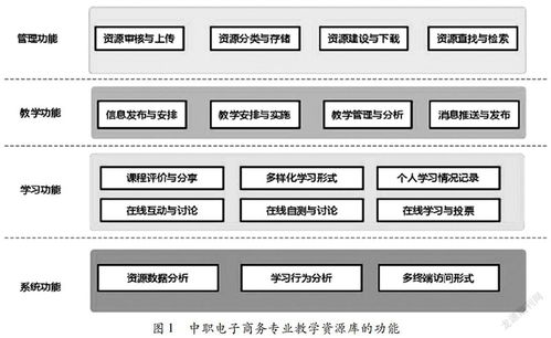 中职电子商务专业的方向
