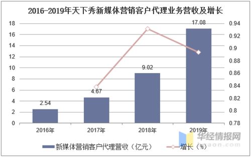 免税店的美妆生意现状分析