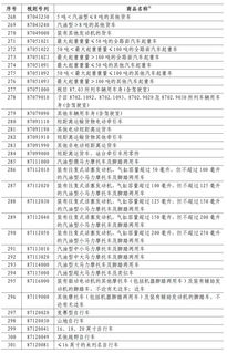 美国对部分商品免征“对等关税”