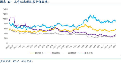 中欧将探讨以最低价格代替电车关税