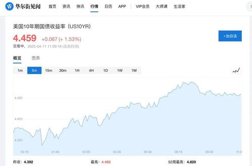 美债被抛售为何会让特朗普慌了
