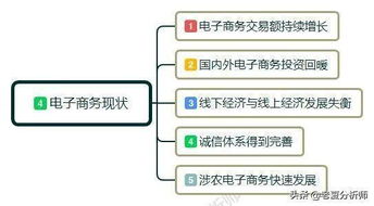 电子商务专业就业形势认识