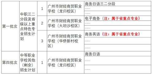 电子商务 日语专业术语