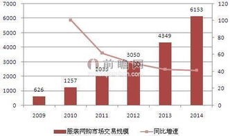 服装电子商务专业术语