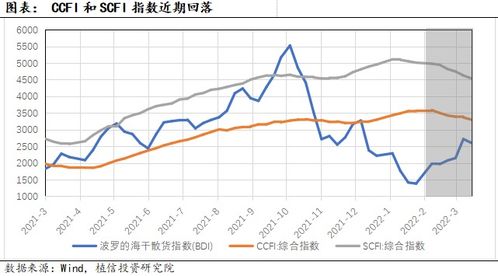 美豁免从中国进口的部分产品关税，经济影响与展望