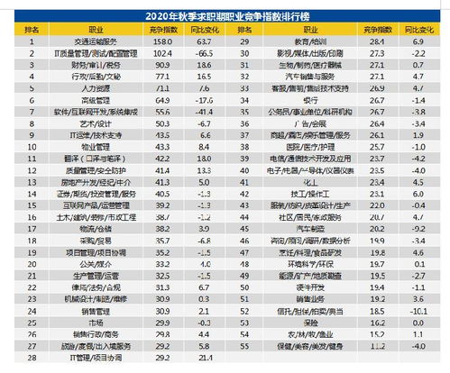 电子商务专业智联招聘
