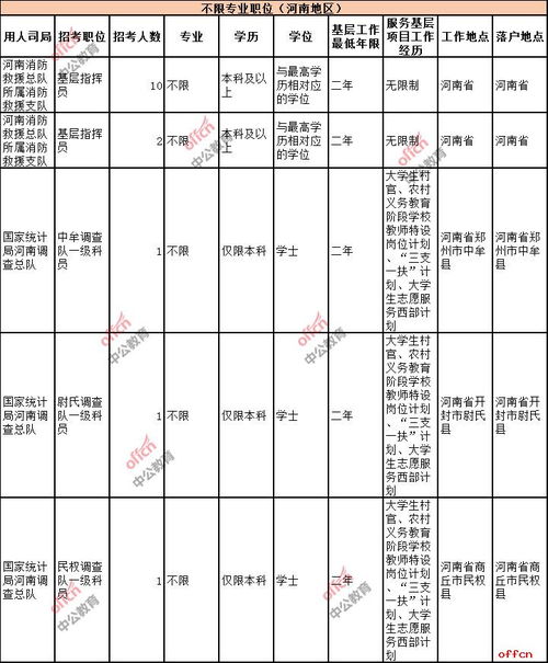 国考没有电子商务专业