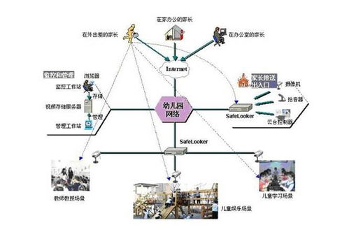 电子商务专业拓扑图