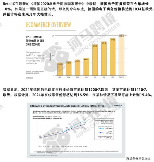 电子商务专业价值是什么