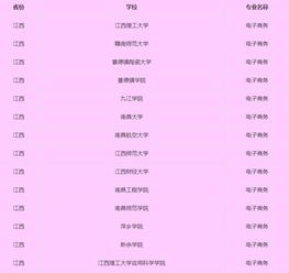 江西电子商务专业去哪