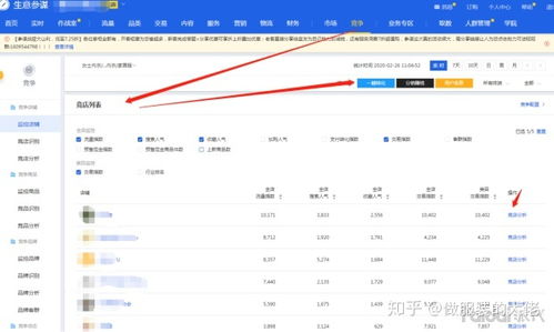 电子商务大数据专业排名
