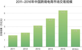 跨境电子商务专业的要求