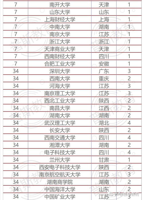 电子商务专业分流选哪个