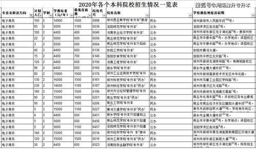 电子商务专业相关的常识