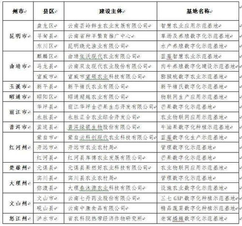云南农职电子商务专业