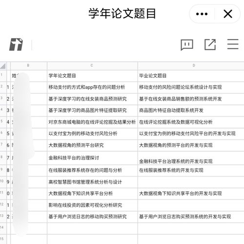 电子商务话题专业怎么写