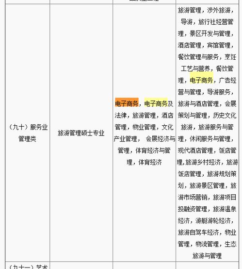 电子商务专业出来的月薪