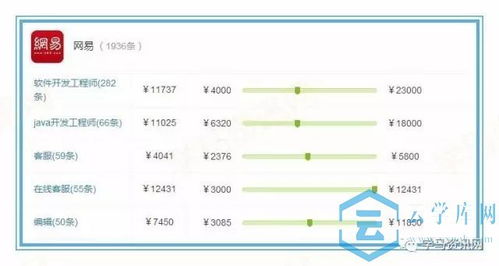 电子商务类包括的专业