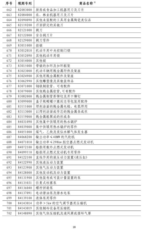 商务部回应美豁免部分产品对等关税