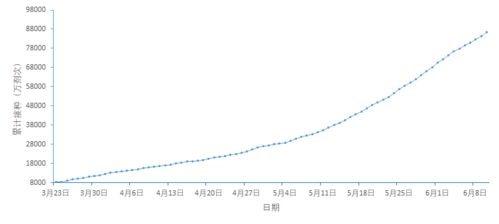 杨舒予17中6拿到13分