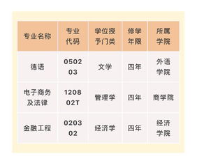 电子商务专业申报表