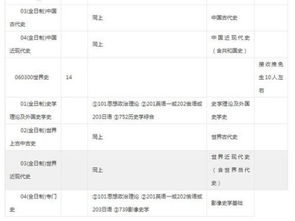 电子商务跨历史专业考研