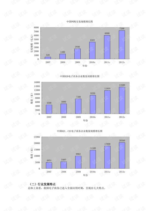 电子商务应用专业的费用