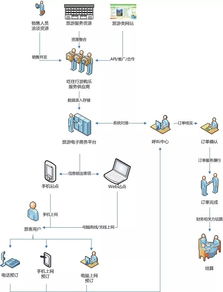 电子商务与监管专业代码