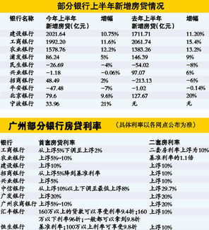 多家银行下调存款利率进入“1时代”