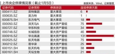 *ST东方：4月15日开市起停牌