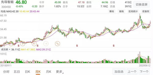 A股连续五个交易日超百股涨停