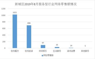大数据电子商务专业排名