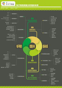 电子商务专业分析脑图