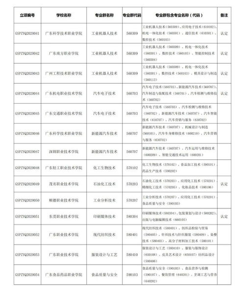 广东电子商务专业报价