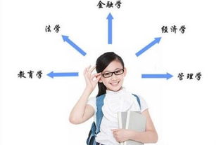 电子商务专业适合女生么